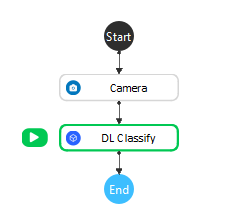 ../../_images/dl_classify_procedure_1.png