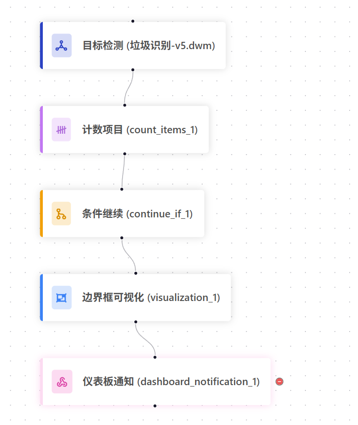 ../_images/delete_node.png