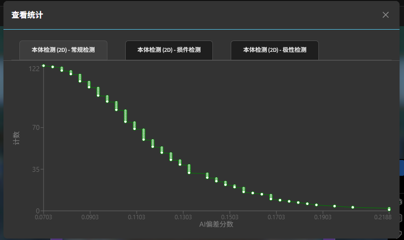 结果图表示例