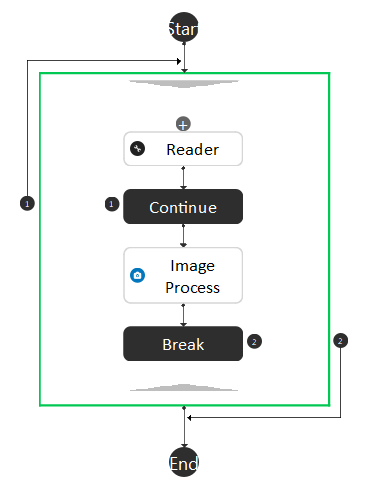 ../../_images/continue_node.png