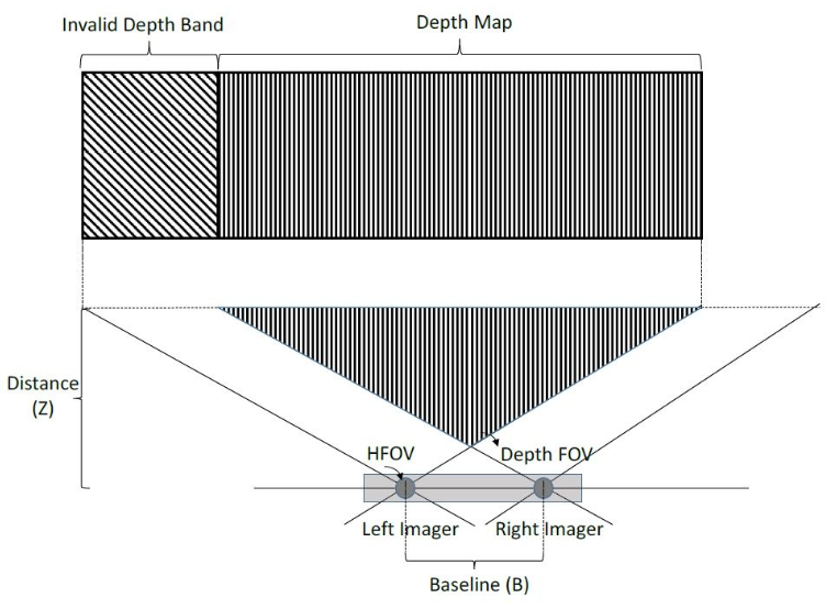 ../../_images/mini-invalid-depth-band.png