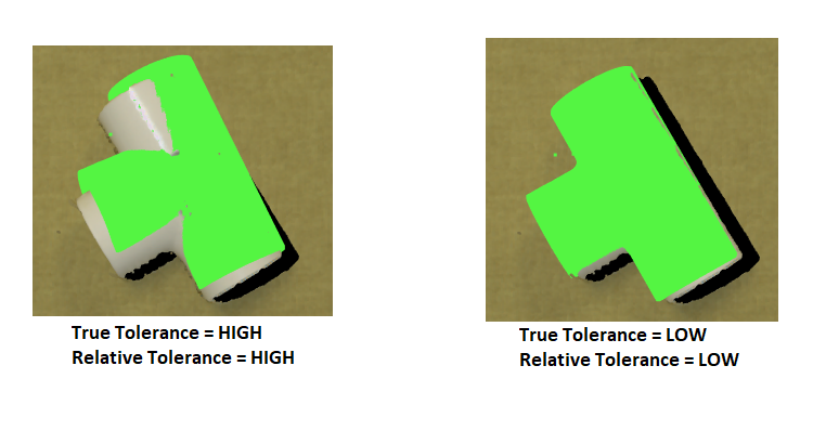 ../../_images/tolerance.png