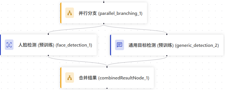 ../_images/parallel_node.png